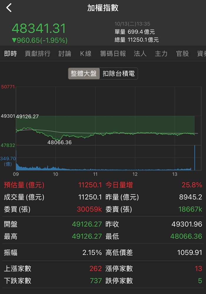 股科大夫容逸燊