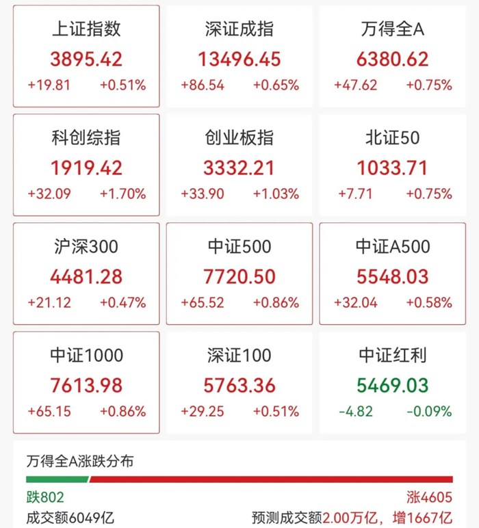 黃仁勳一句話，晶片股集體大漲！