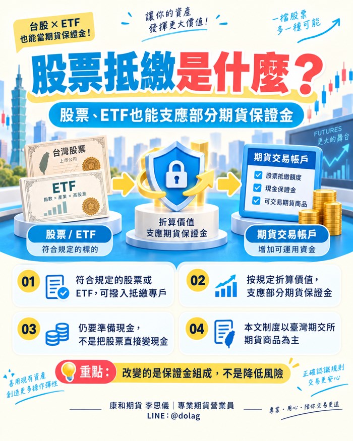 期貨保證金那麼貴，有人嘗試過把手上的股票拿去做有價證券抵繳保證金嗎？