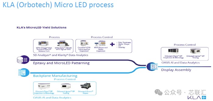 Micro LED全面解析：QD色彩轉換、Micro IC、玻璃基板三大技術加速突破！