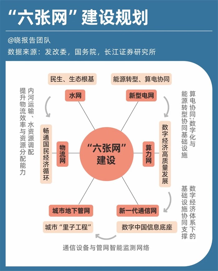 【十五五】大基建！又一個“4兆”來了
