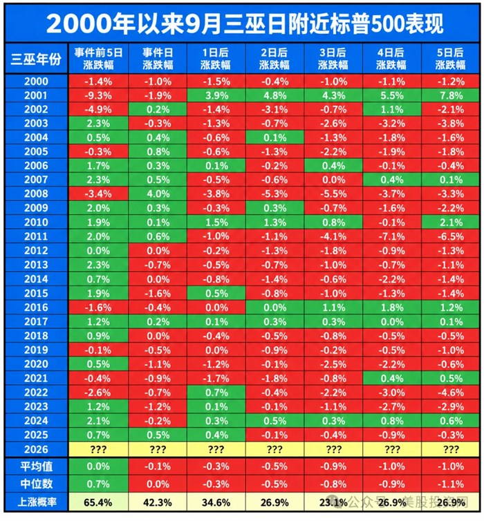 美股暴力反彈，這是誘多嗎？
