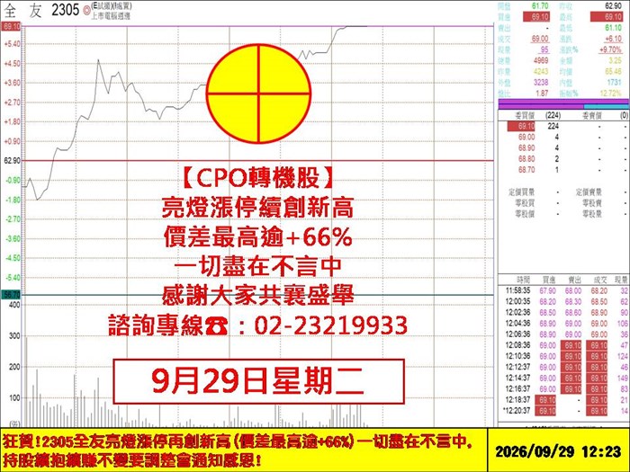 盤中看盤重點