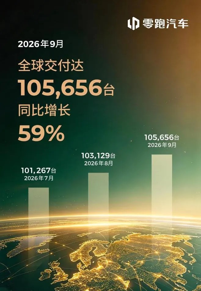 小米首破4萬輛，行業正在發生什麼？