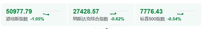 全球，集體大跳水！債務危機，來了？