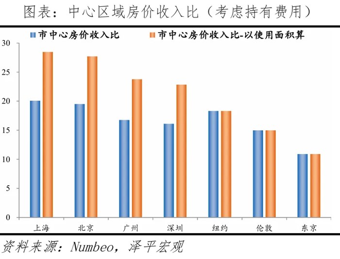 全球一線城市房價比較：2026