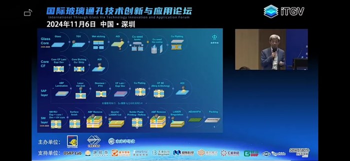 E&R工程公司將在馬來西亞開設新工廠，完整整合新一代Glass Core與玻璃載板製程需求