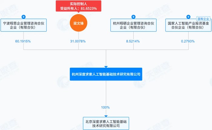 DeepSeek大動作！首任CFO到位，晶片大佬擬砸50億入局