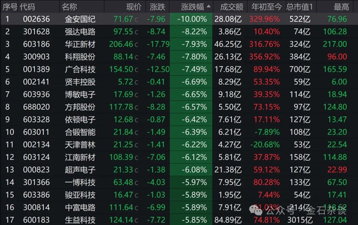 又一個利空！美國337調查又來，立訊精密緊急回應，影響有多大？