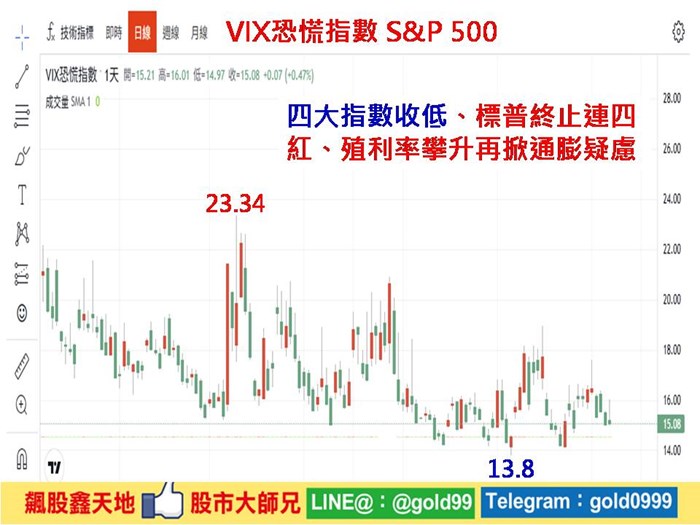 盤前看盤重點