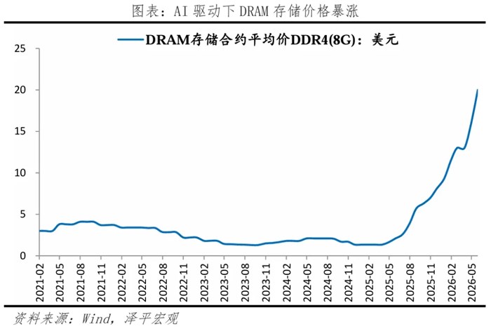 澤平宏觀—晶片半導體行業深度報告