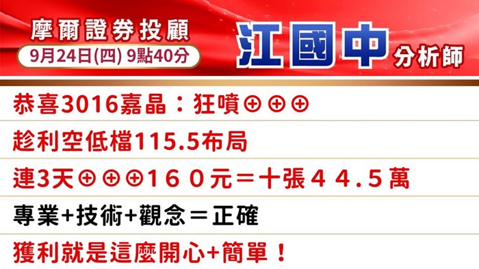 【中秋後變盤？】連２天上影線＋黑Ｋ→台股還能攻高？