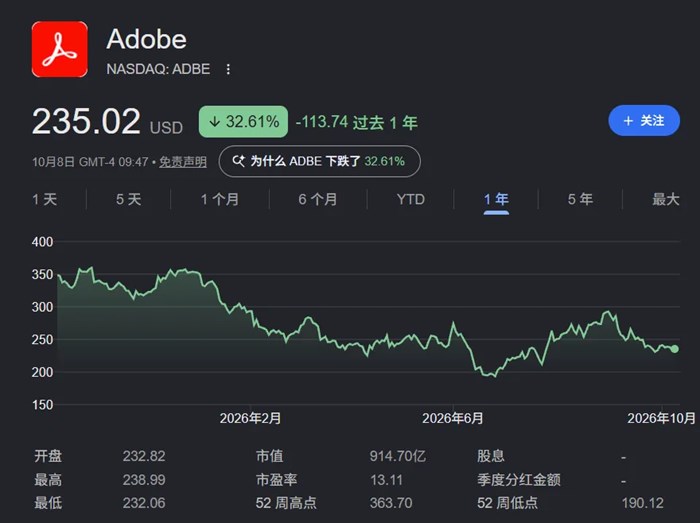 Adobe被AI靜悄悄的創死了：7款開放原始碼軟體直接對標PS等核心產品