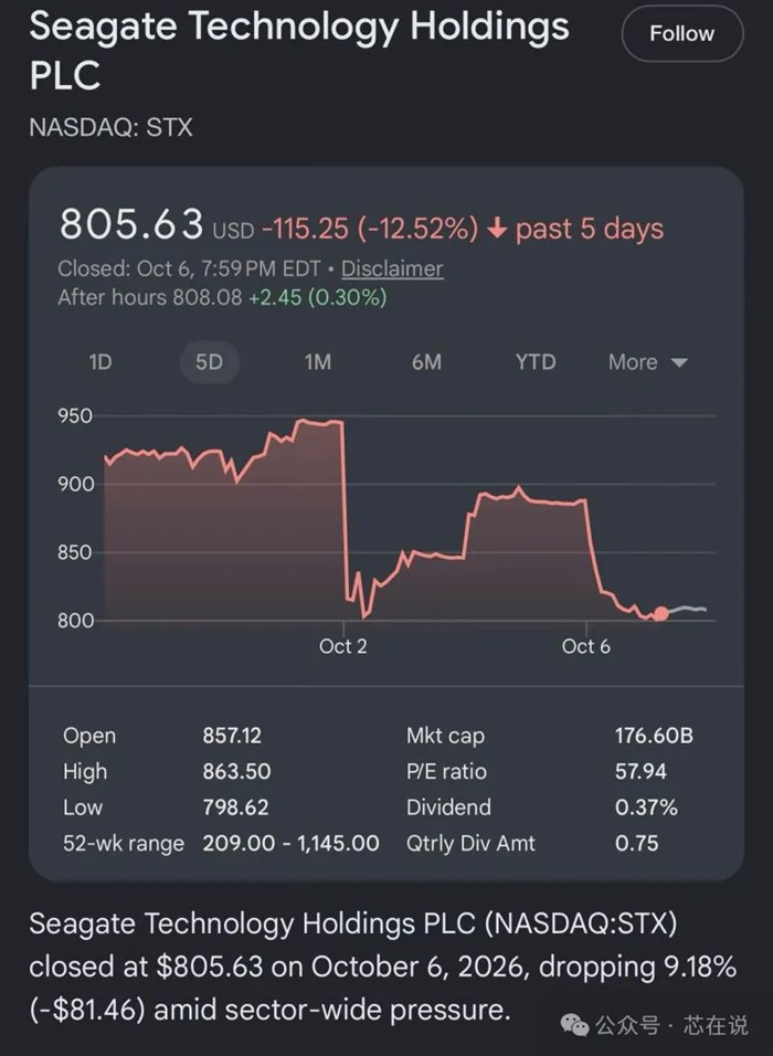 日本一條60億日元的新聞，蒸發了希捷近180億美元：HDD的恐慌是算錯了，還是算對了？