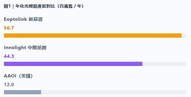 美國要對光模組動手了？摩根士丹利：這一刀大機率砍在 3.2T上