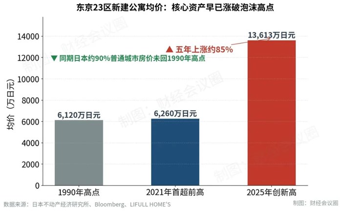 馬光遠大膽預判：到2031年中國房價，很大可能是這樣，大家要提前做好準備