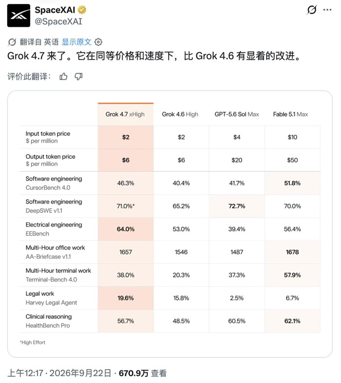 剛剛，馬斯克交卷 Grok 4.7！但這次吹牛吹大了