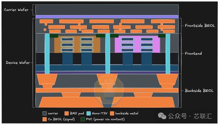 把供電網路搬到晶片背面！Intel 18A這次真的不一樣了