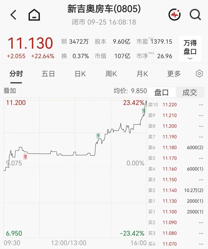大牛股年內狂飆近1072%