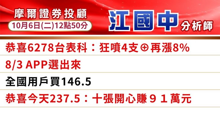 【恐怖陷阱】千檔下跌藏警訊？出貨／洗盤？手中持股怎麼辦？