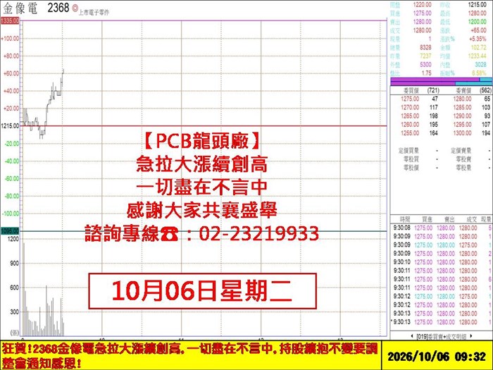 盤中看盤重點