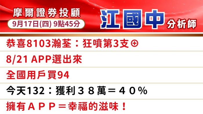 【反彈逃命？】上影線600點+拉積盤=主力出貨？這件事→快做！
