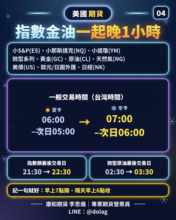 2026冬令時間幾號開始？美股與海外期貨晚一小時