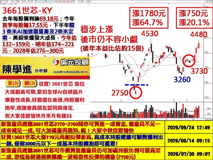 玻纖布紅吱吱、建榮、富喬、德宏、世芯、金像電、益登