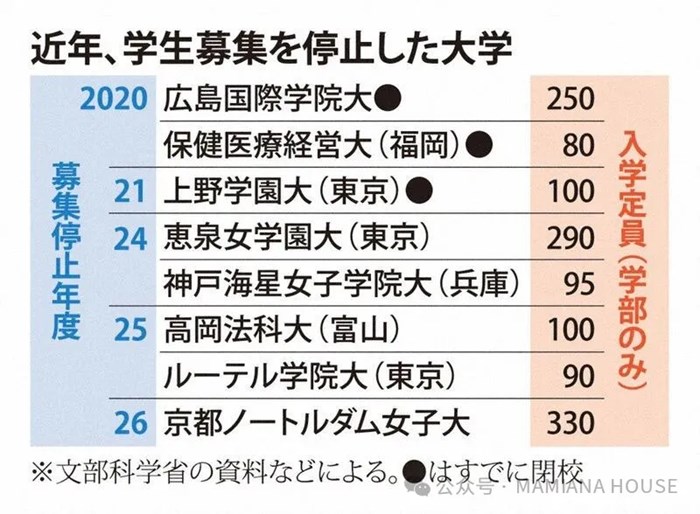 中國大學還在擴招，日本卻已經開始考慮大學怎麼“關門”