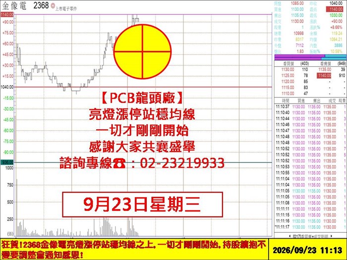 盤中看盤重點
