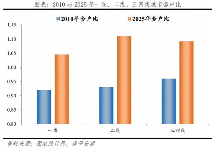 澤平宏觀—房子還能買嗎？房價還會漲嗎？