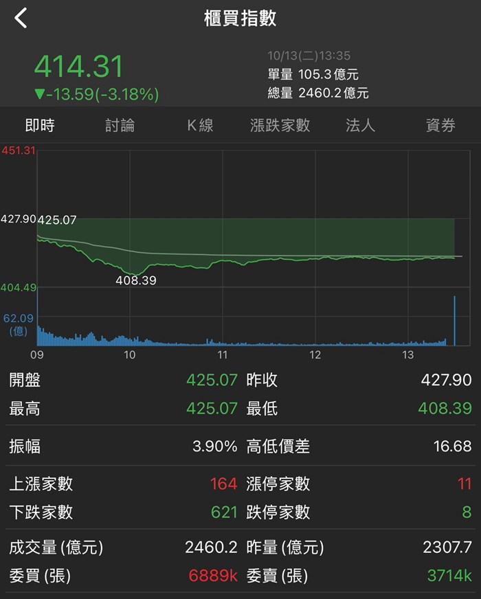 股科大夫容逸燊