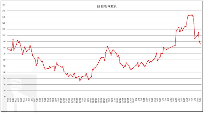 0315台股行情