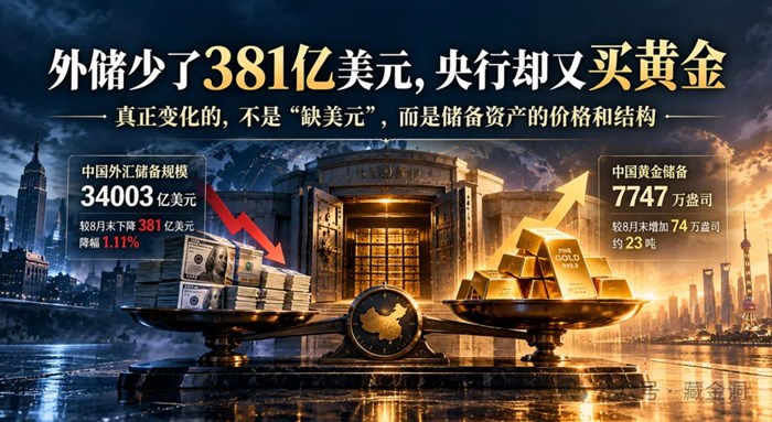 中國外儲突然少381億美元，黃金卻23連買：別把兩個真數字連成假因果