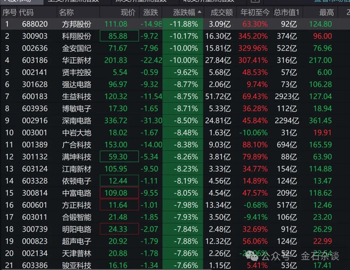 A股深V反攻，一到周末全是利多！公募基金新規出爐，什麼訊號？