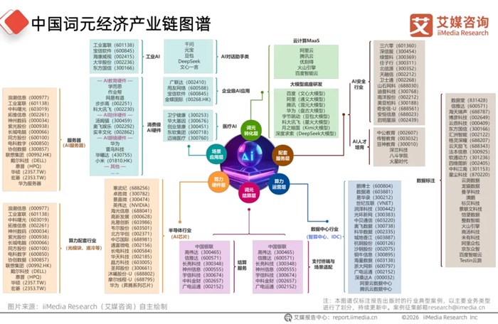 2026年詞元經濟（Token Economy）產業鏈發展全景研究報告