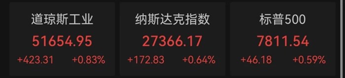 昨夜，中概股爆發