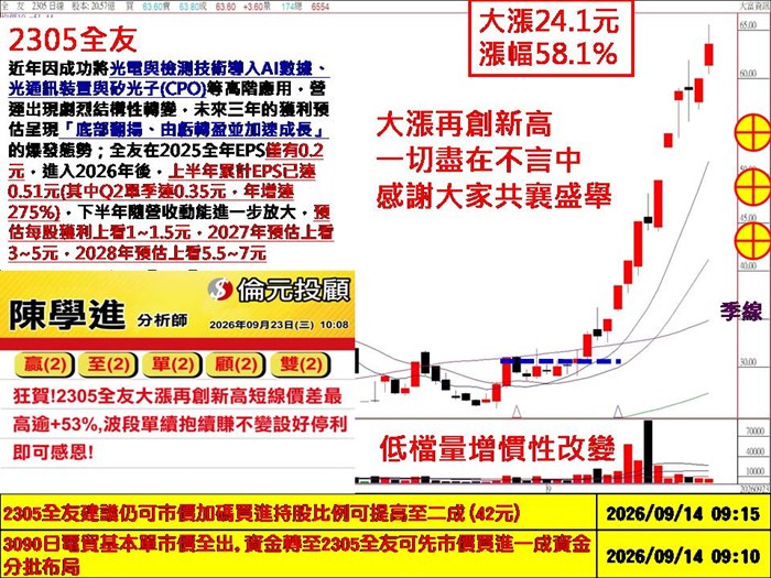 外銷訂單果創千億、全友、金像電⊕、台達電、貿聯-KY