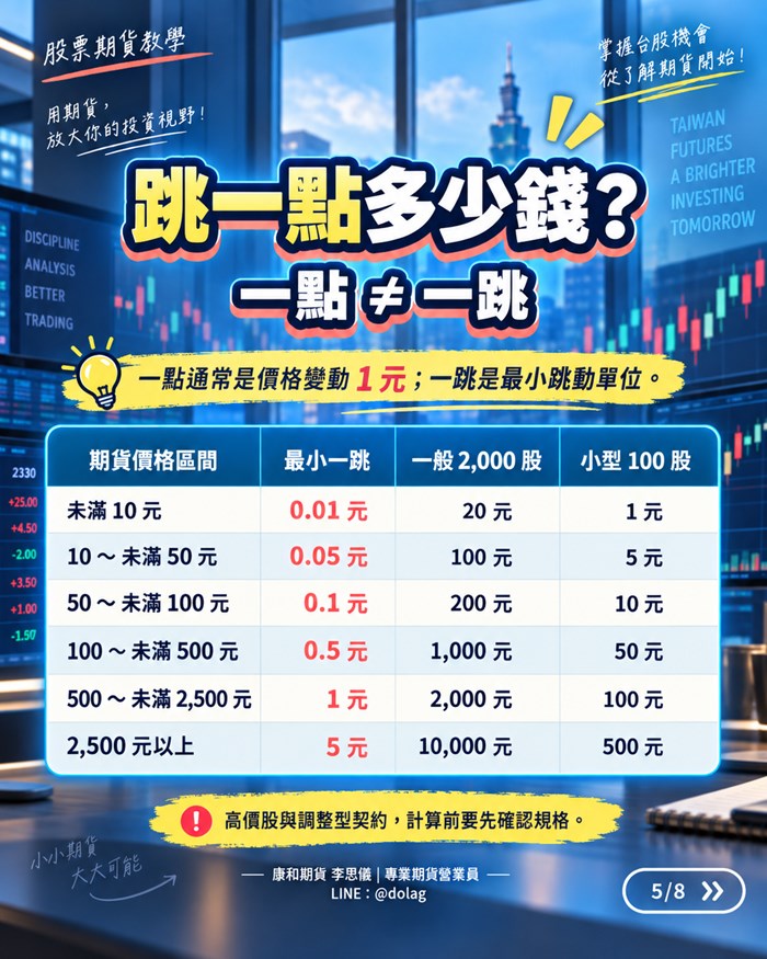 股票期貨一口多少錢？先分清楚契約價值、保證金與交易成本