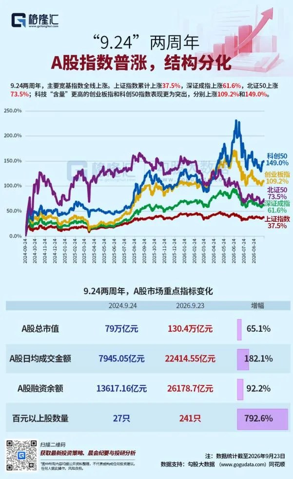 整整兩年了，A股市值增加了51兆，你賺錢了嗎？