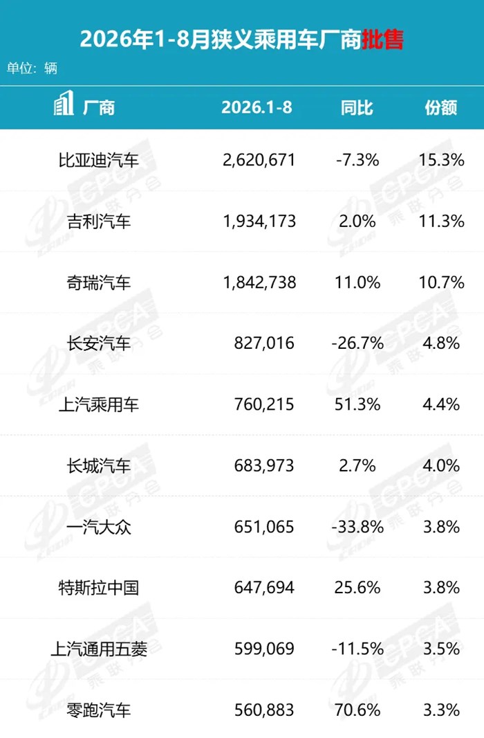 同時對標小米、保時捷、比亞迪？零跑這次卷瘋了！