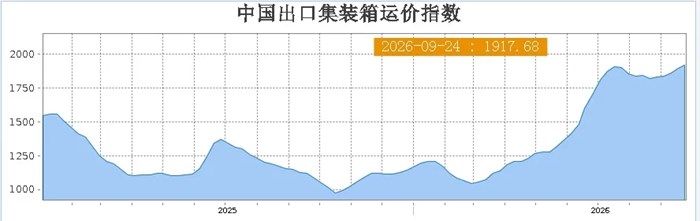 飆漲 8 倍，一場危機引發的史詩級瘋狂
