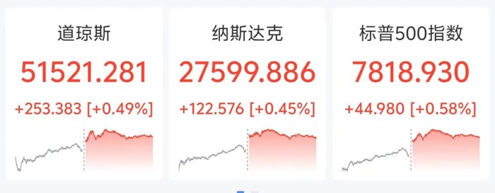 美股晶片股重挫，SK海力士跌超6%，英特爾跌超3%，國際油價、黃金深夜V型拉升，胡塞武裝稱實施毀滅性打擊