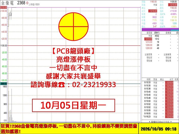 盤中看盤重點