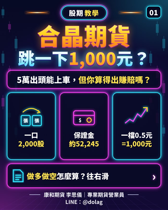 合晶期貨（PLF）保證金與一跳損益整理