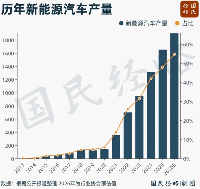 【十五五】不只是房地產！又一個10兆產業，淘汰賽來了