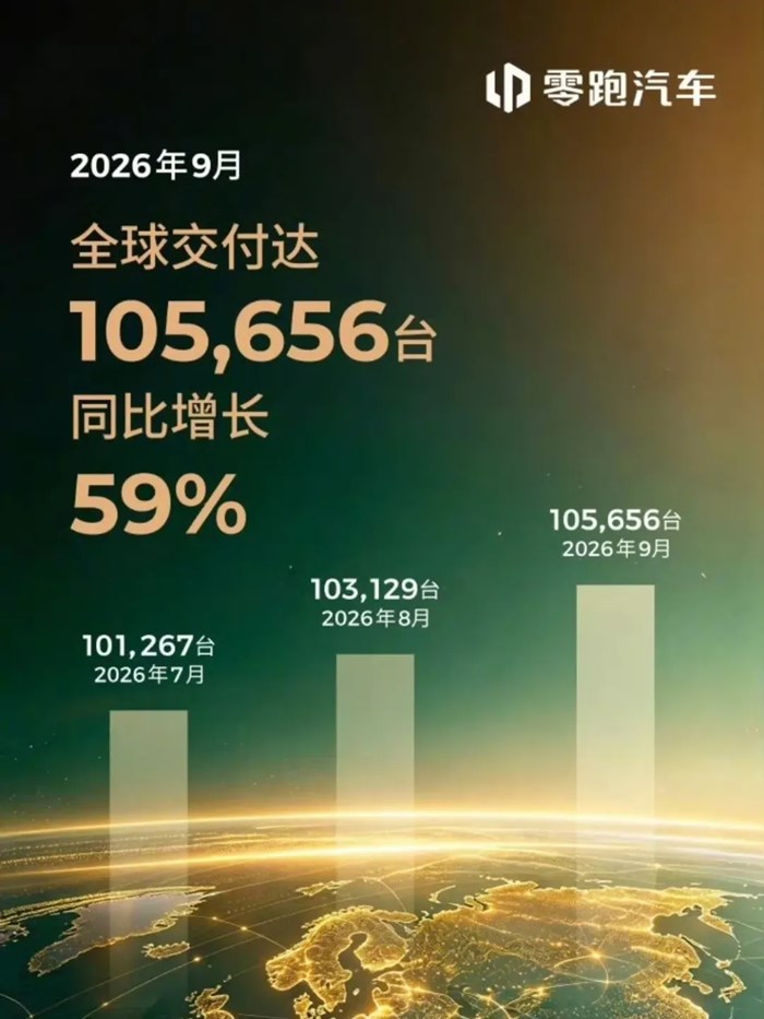 9月新能源車放榜：比亞迪王位鞏固，零跑領跑新勢力，小米小鵬超四萬