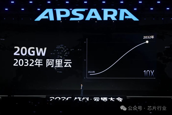 對標華為！阿里發佈中國國產最強晶片！