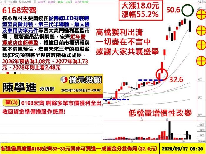 別怕連假前短線賣壓、金像電、世芯、大立光、鴻海