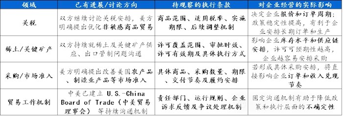 中美會面，市場交易什麼？